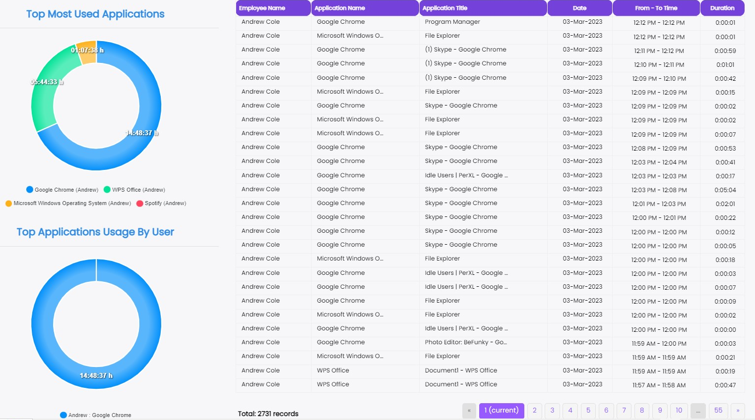 AI Task Description feature